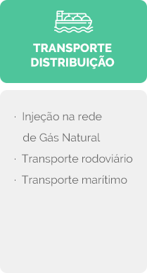 Transporte e Distribuição
